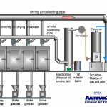 Exhaust gas cleaning Hybrid filter
