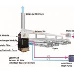 The illustration explains the air flows of the exhaust air filter system at the frying line