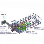 Schematic representation of heat recovery and odour separation by KMA ULTRAVENT® exhaust air filter system
